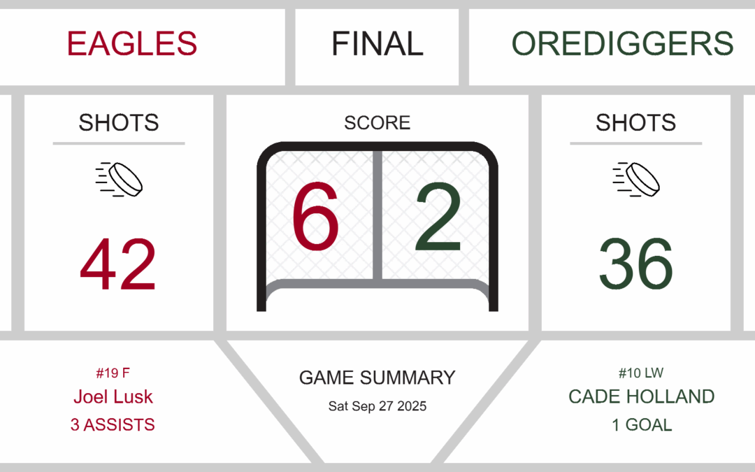 Orediggers Fall to Eagles in Tough Matchup