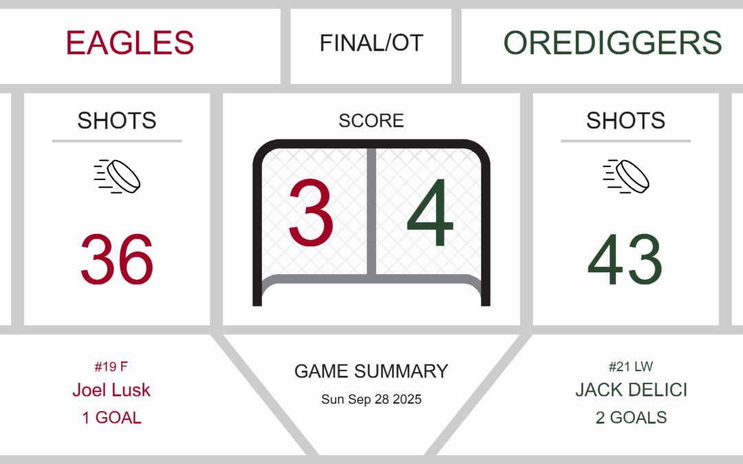 Orediggers Triumph Over Eagles in Thrilling OT