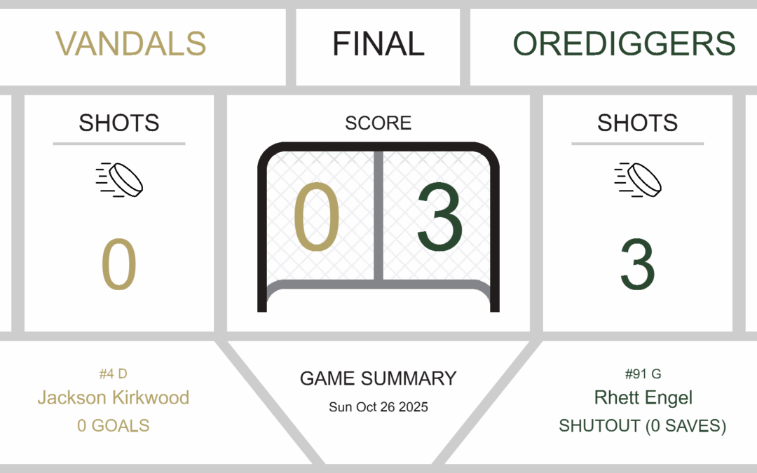 Orediggers Dominate Vandals in Shutout Victory