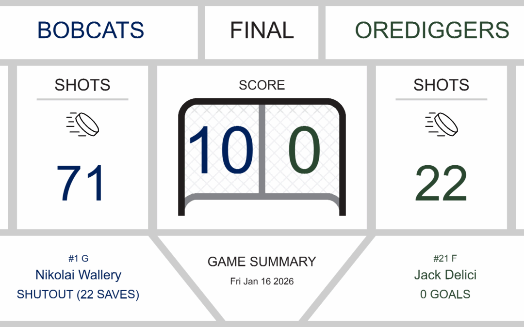 Tough Night for Orediggers Against Bobcats